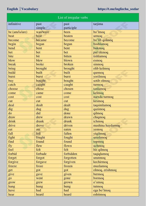 Ingliz tili Notogri fellar