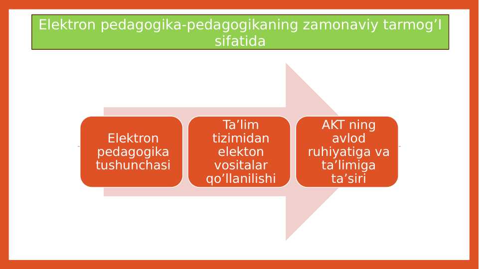 Elektron pedagogika-pedagogikaning zamonaviy tarmog’I sifatida.pptx