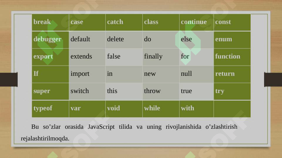 JavaScript funksiyalari va obyektlari