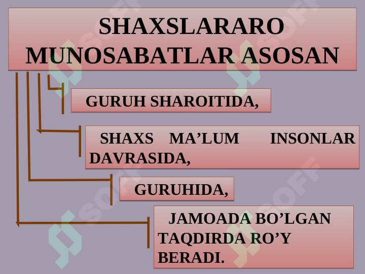 Slayd. JAMOA VA GURUH