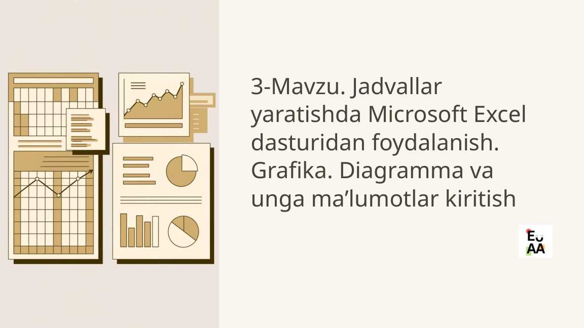 Jadvallar yaratishda Microsoft Excel dasturidan foydalanish. Grafika. Diagramma va unga maʼlumotlar kiritish