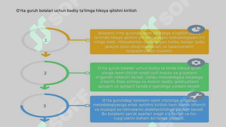 Oʻrta guruhda bolalarni rasm chizishga oʻrgatish metodikasi