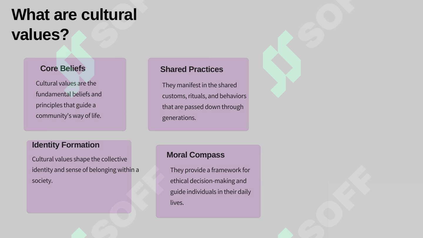 Cultural value and their verbalization