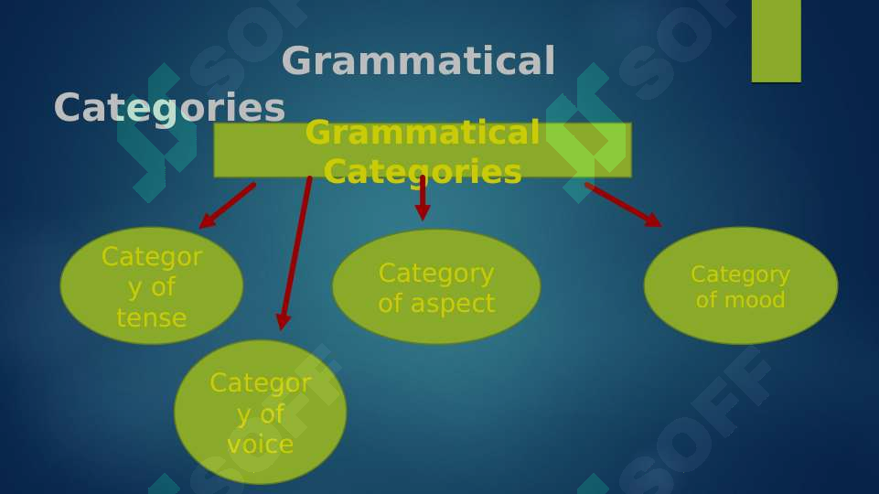 Grammatical categories of verbs