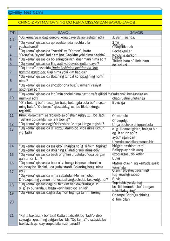 Oq kema qissasi boʻyicha savol -javoblar