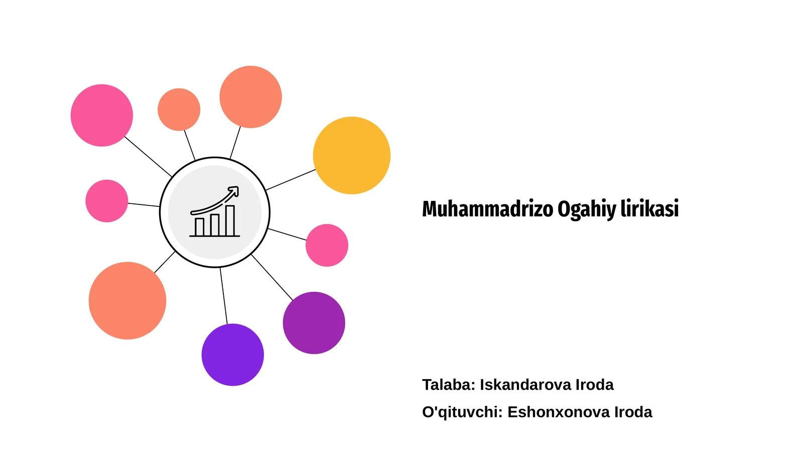 Muhammadrizo Ogahiy lirikasi