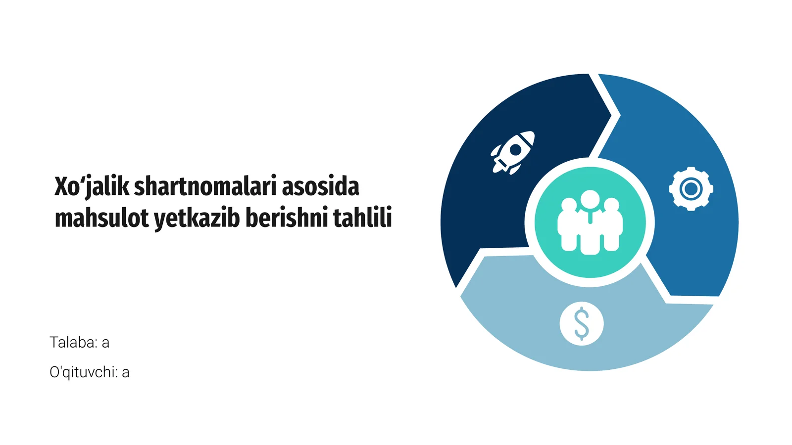 Xo‘jalik shartnomalari asosida mahsulot yetkazib berishni tahlili