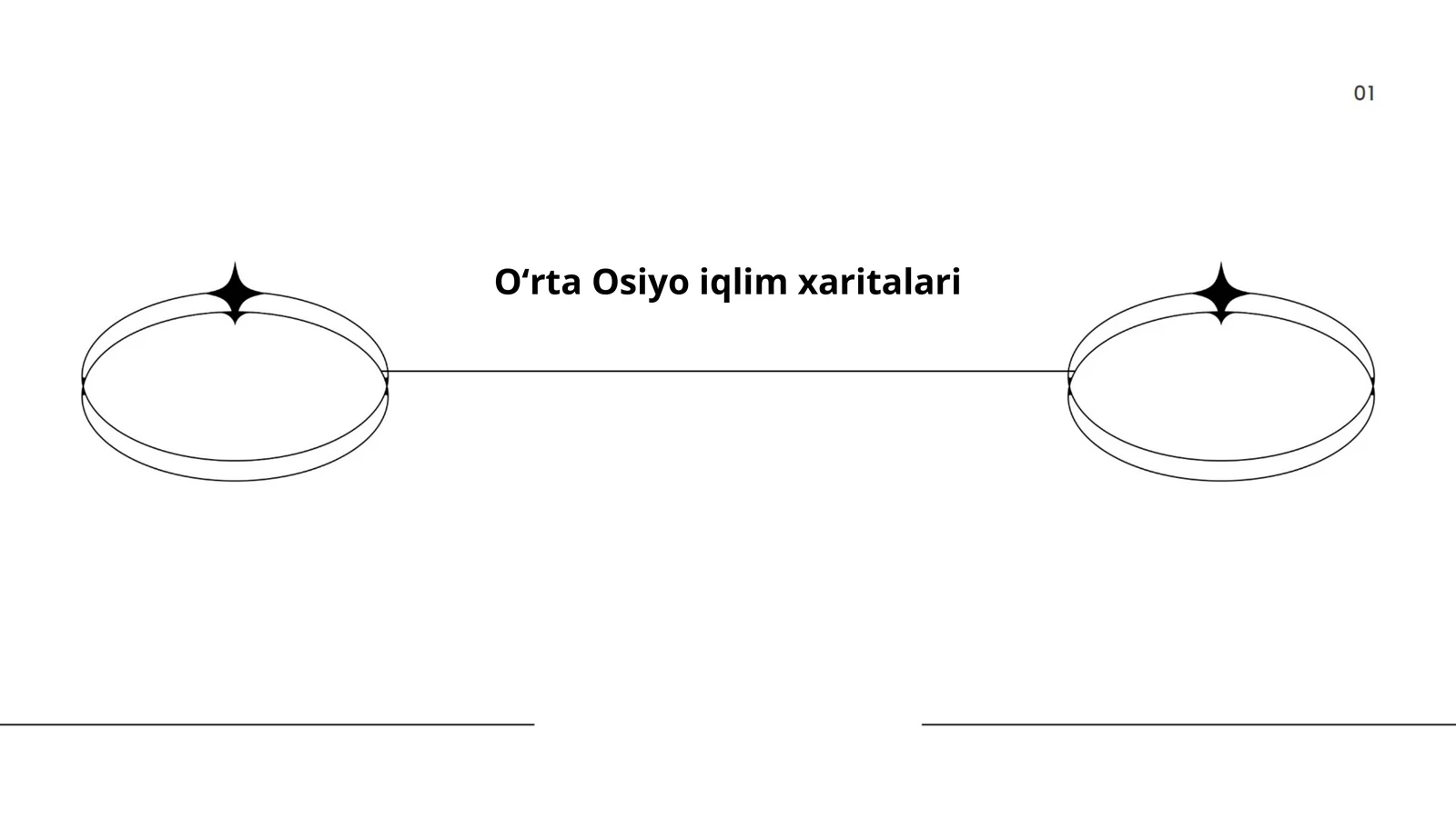 Oʻrta Osiyo iqlim xaritalari