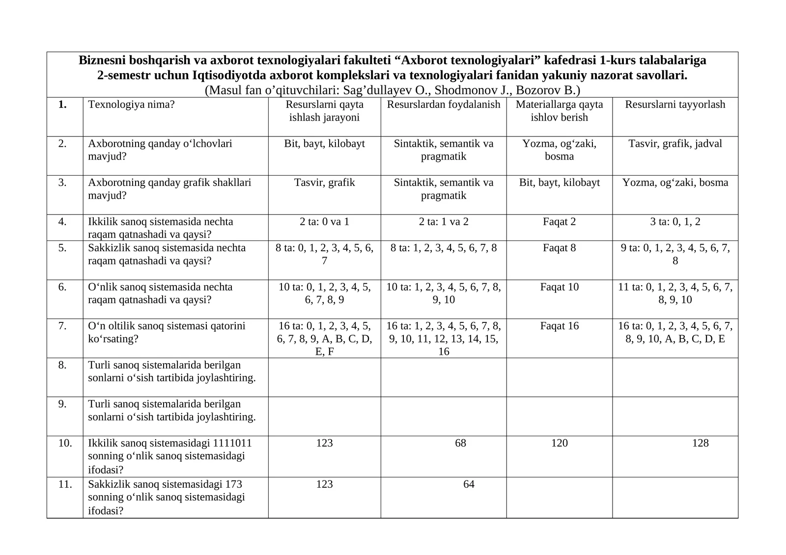 Iqtisodiyotda axborot komplekslari va texnologiyalari fanidan yakuniy nazorat savollari