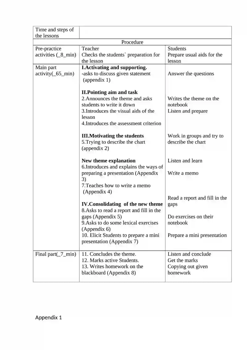 Model of educational technology practical lesson