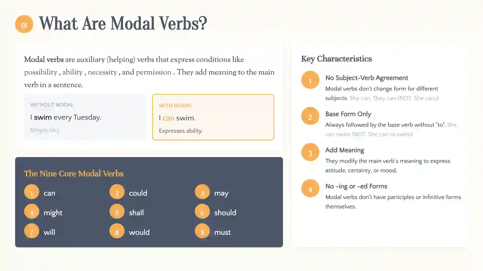 Modal Verbs: A Complete Guide to Mastering English Modal Verbs