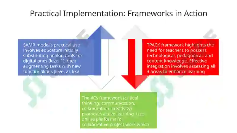 Pedagogical Frameworks for Integrating Technology in ELT