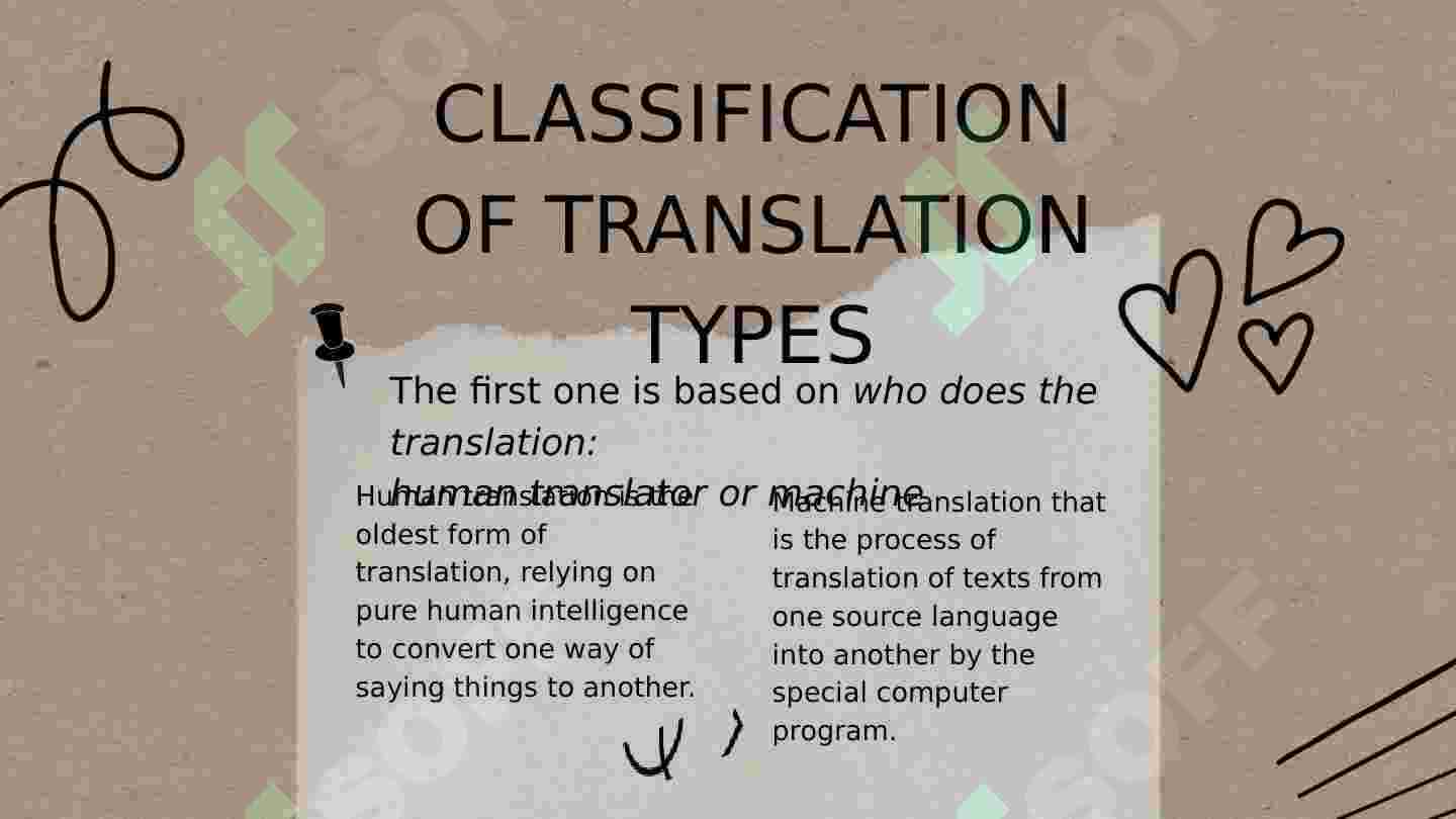 Translator Types Types of translation