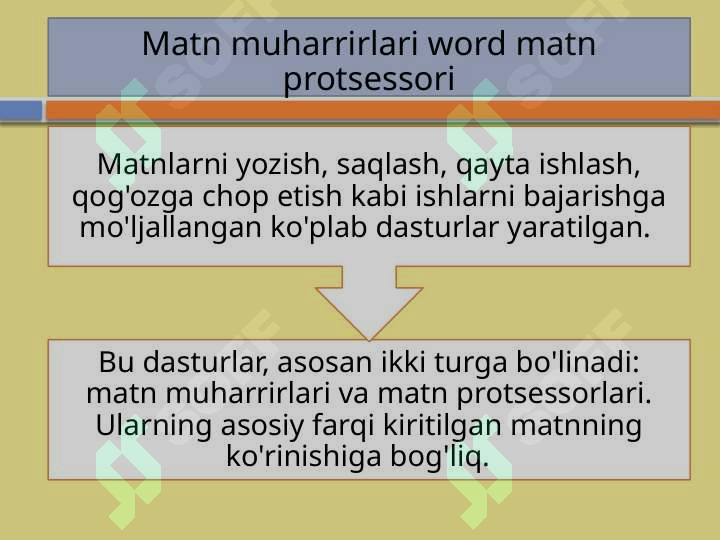 Matn Matn muharrirlari word matn protsessori