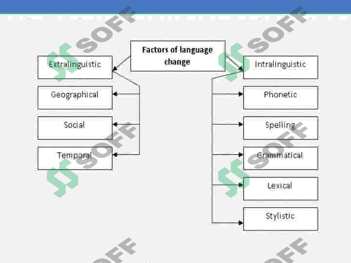 Philology Example introduction to philology and the history of english language