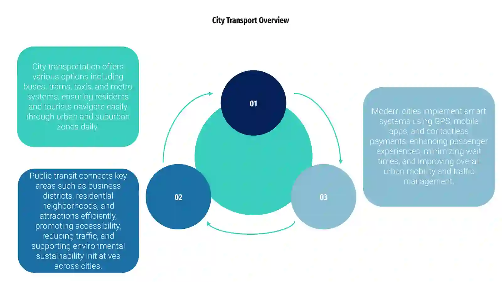 Overview Media Transit City Transportation Overview